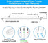 Stylus Pen for Apple iPad Pencil - Pen for iPad 9th 8th 7th 6th Gen Palm Rejection for Apple Pencil 2nd Generation Compatible 2018-2022 iPad Mini 6th 5th iPad Air 5th 4th 3rd iPad Pro 11-12.9 Inch